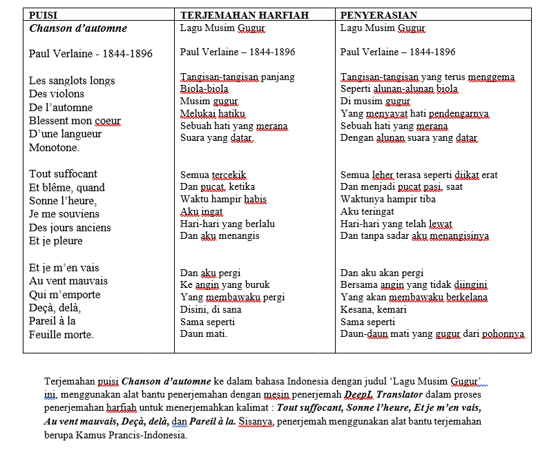 Jasa Penerjemah Translate Bahasa Perancis Profesional Sribu